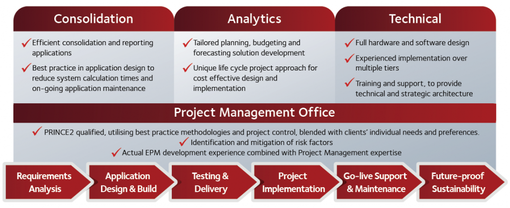 Services Diagram png