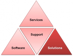 4ss-solutions