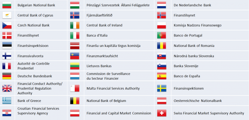 Current EEA National Supervisory Authorities requiring submissions under the CRD IV Directive CRD IV flags